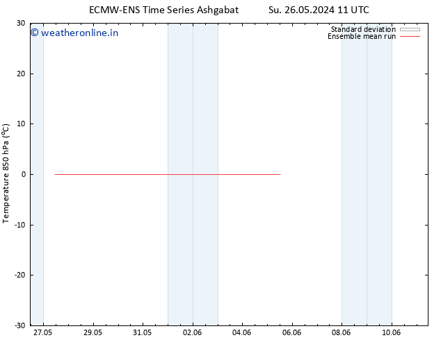 Temp. 850 hPa ECMWFTS Su 02.06.2024 11 UTC