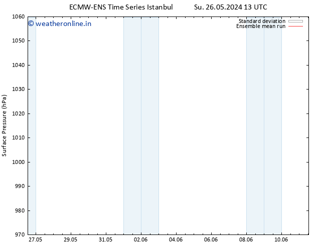 Surface pressure ECMWFTS Mo 27.05.2024 13 UTC