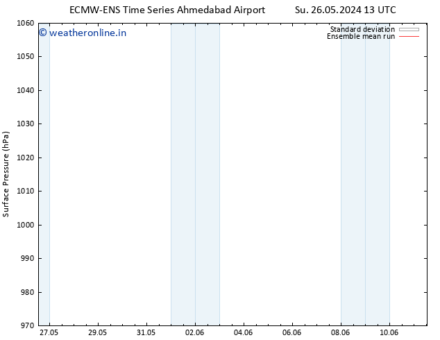 Surface pressure ECMWFTS Sa 01.06.2024 13 UTC