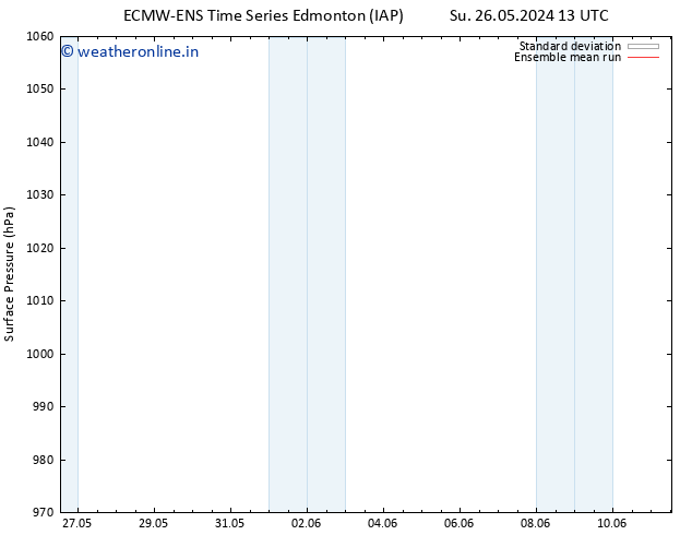 Surface pressure ECMWFTS Su 02.06.2024 13 UTC