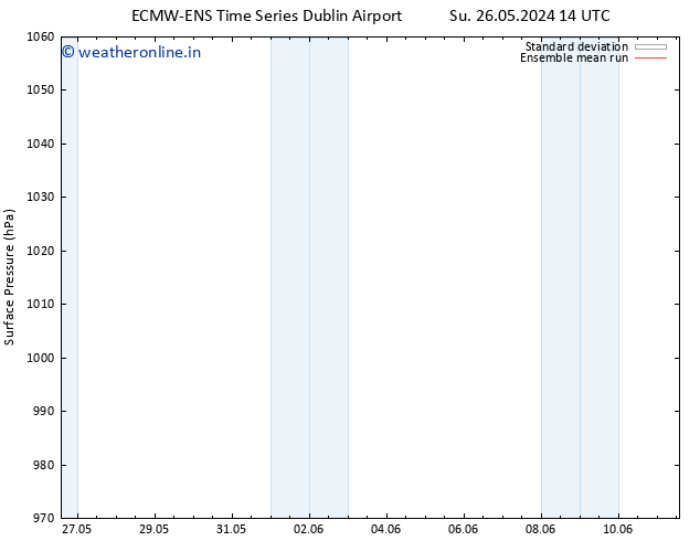 Surface pressure ECMWFTS Tu 28.05.2024 14 UTC