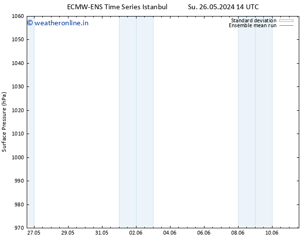 Surface pressure ECMWFTS Sa 01.06.2024 14 UTC