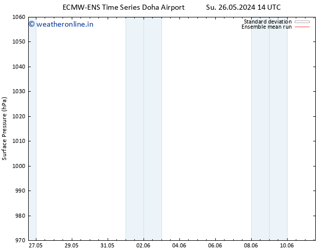 Surface pressure ECMWFTS Mo 27.05.2024 14 UTC