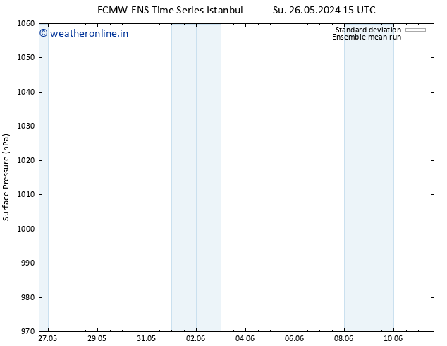 Surface pressure ECMWFTS Sa 01.06.2024 15 UTC