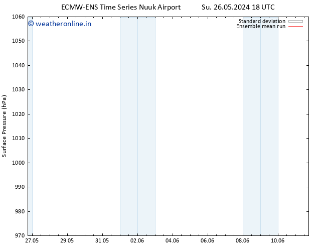 Surface pressure ECMWFTS Mo 27.05.2024 18 UTC