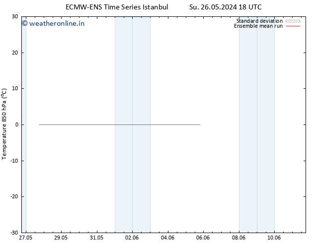 Temp. 850 hPa ECMWFTS We 05.06.2024 18 UTC