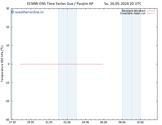 Temp. 850 hPa ECMWFTS Su 02.06.2024 20 UTC