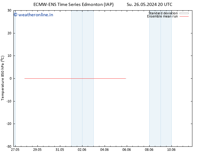 Temp. 850 hPa ECMWFTS Tu 28.05.2024 20 UTC