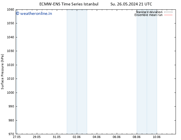 Surface pressure ECMWFTS Th 30.05.2024 21 UTC