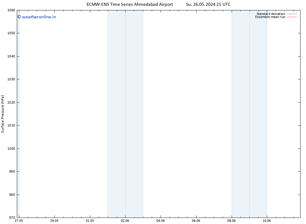 Surface pressure ECMWFTS Tu 28.05.2024 21 UTC