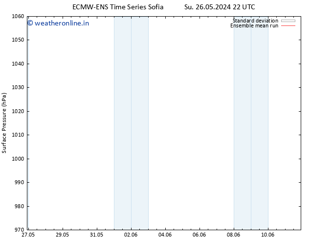 Surface pressure ECMWFTS Tu 28.05.2024 22 UTC