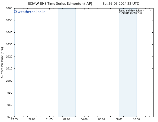 Surface pressure ECMWFTS We 05.06.2024 22 UTC