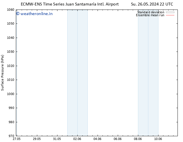 Surface pressure ECMWFTS Sa 01.06.2024 22 UTC