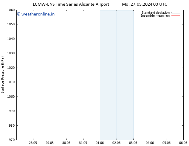 Surface pressure ECMWFTS Tu 28.05.2024 00 UTC