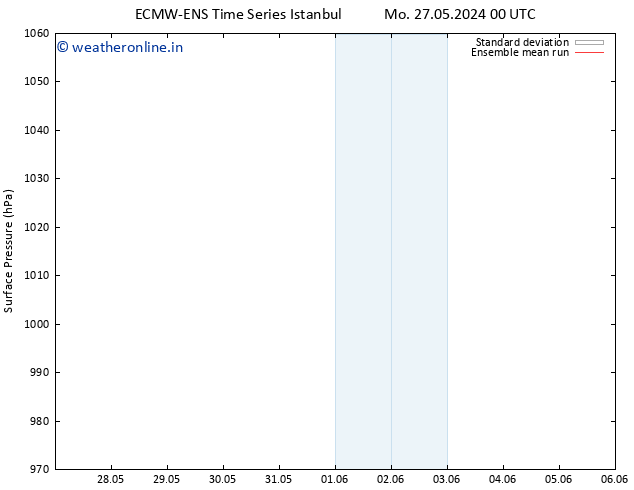 Surface pressure ECMWFTS Tu 28.05.2024 00 UTC