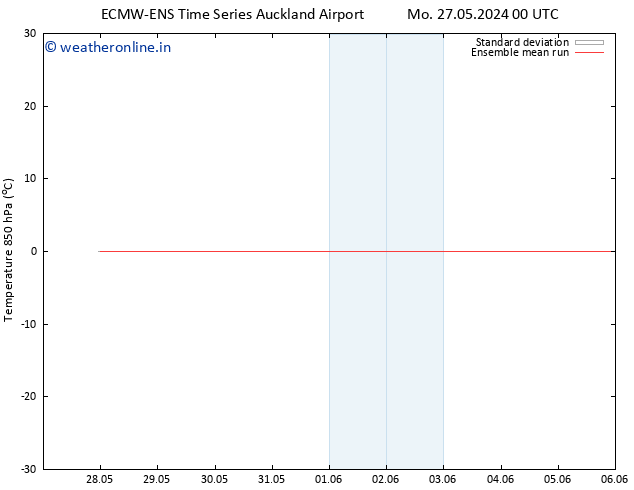 Temp. 850 hPa ECMWFTS Mo 03.06.2024 00 UTC