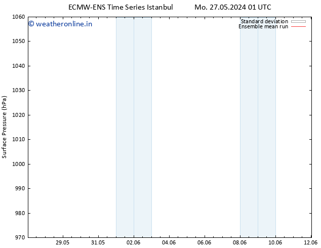 Surface pressure ECMWFTS We 29.05.2024 01 UTC