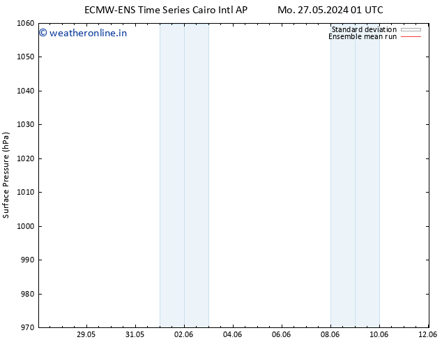 Surface pressure ECMWFTS Th 30.05.2024 01 UTC