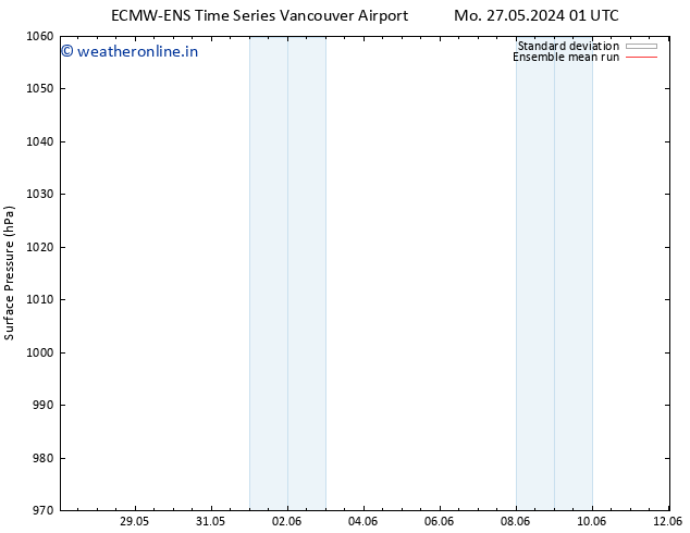 Surface pressure ECMWFTS Tu 28.05.2024 01 UTC