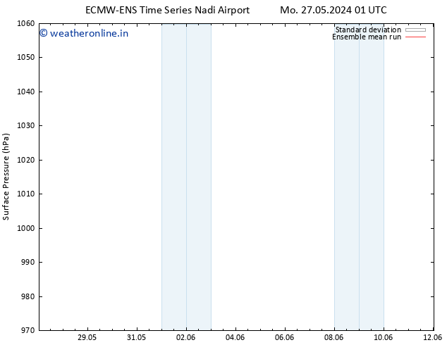 Surface pressure ECMWFTS Th 06.06.2024 01 UTC