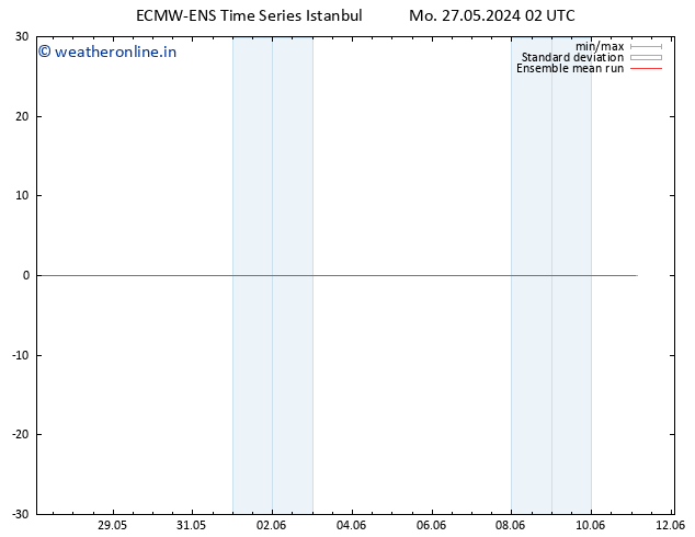 Temp. 850 hPa ECMWFTS Tu 04.06.2024 02 UTC