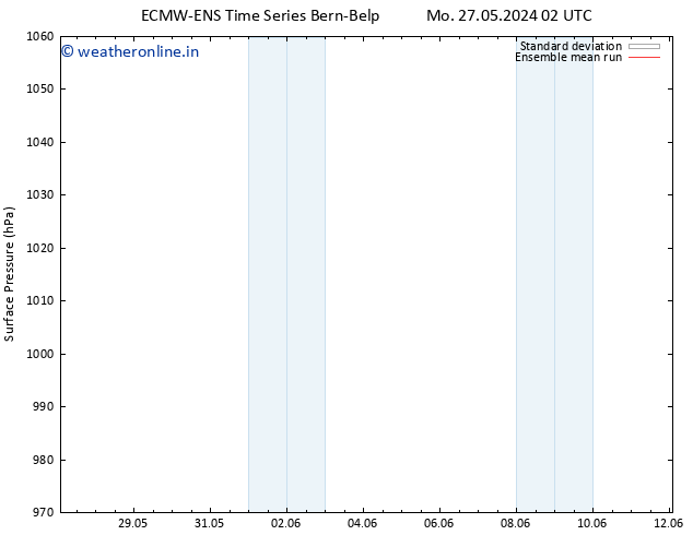 Surface pressure ECMWFTS Tu 28.05.2024 02 UTC