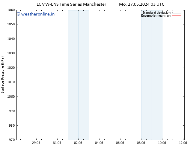 Surface pressure ECMWFTS Tu 28.05.2024 03 UTC