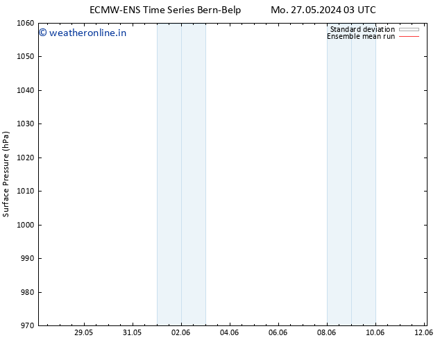 Surface pressure ECMWFTS Mo 03.06.2024 03 UTC