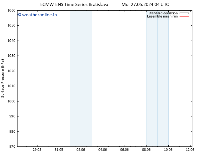 Surface pressure ECMWFTS We 29.05.2024 04 UTC