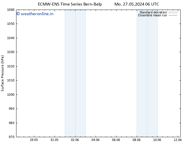 Surface pressure ECMWFTS Mo 03.06.2024 06 UTC