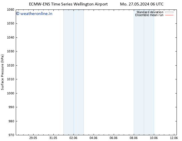 Surface pressure ECMWFTS Fr 31.05.2024 06 UTC