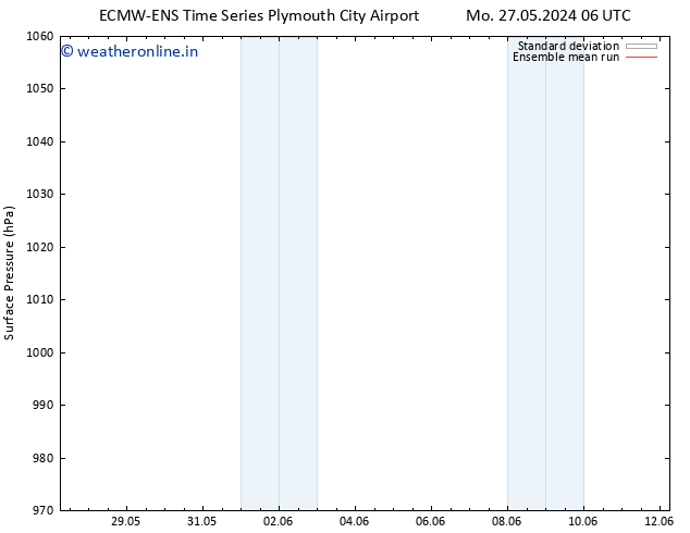 Surface pressure ECMWFTS Tu 28.05.2024 06 UTC