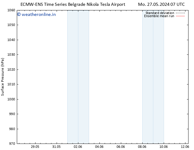 Surface pressure ECMWFTS Su 02.06.2024 07 UTC