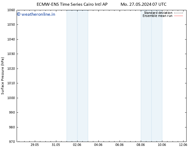 Surface pressure ECMWFTS Tu 28.05.2024 07 UTC