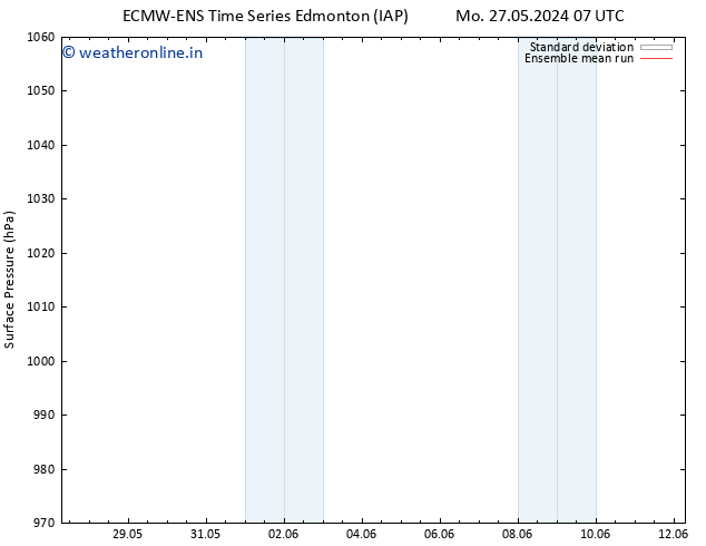 Surface pressure ECMWFTS Th 30.05.2024 07 UTC