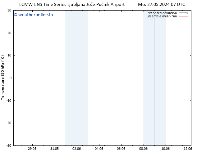 Temp. 850 hPa ECMWFTS We 29.05.2024 07 UTC