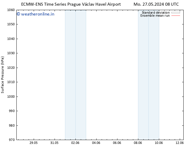 Surface pressure ECMWFTS Su 02.06.2024 08 UTC