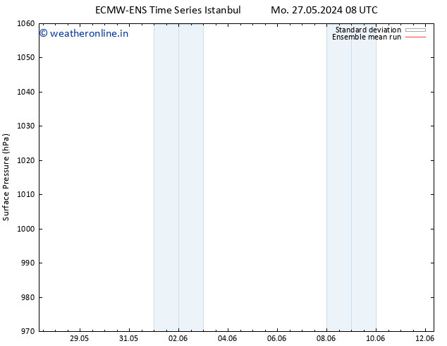 Surface pressure ECMWFTS Mo 03.06.2024 08 UTC