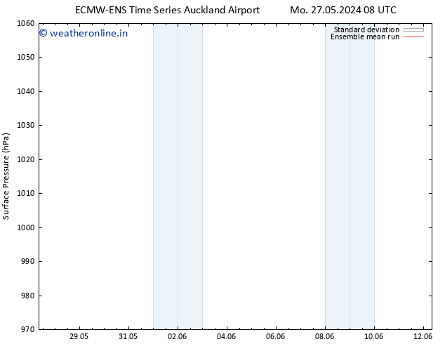 Surface pressure ECMWFTS Th 30.05.2024 08 UTC