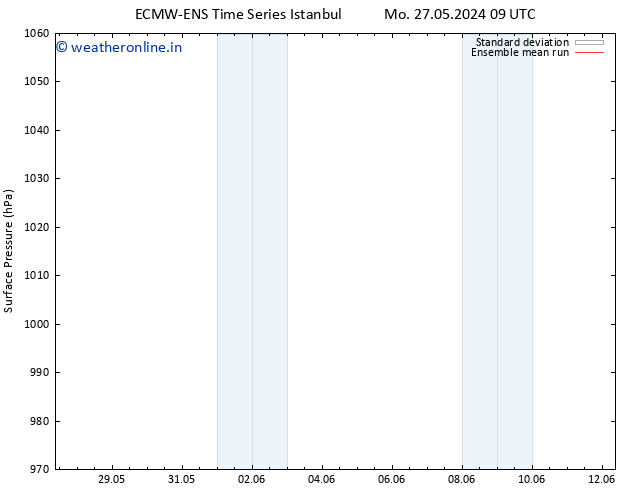 Surface pressure ECMWFTS Tu 28.05.2024 09 UTC