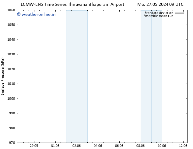 Surface pressure ECMWFTS Mo 03.06.2024 09 UTC