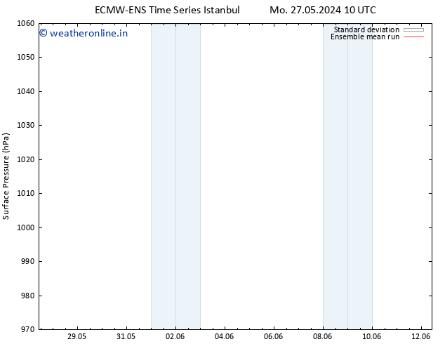 Surface pressure ECMWFTS Su 02.06.2024 10 UTC