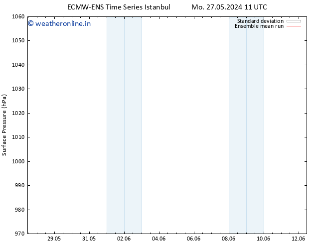 Surface pressure ECMWFTS Th 30.05.2024 11 UTC