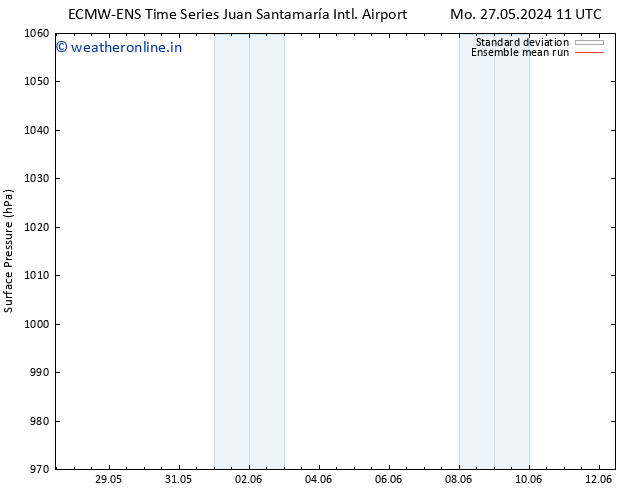 Surface pressure ECMWFTS Tu 28.05.2024 11 UTC