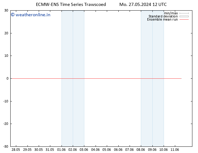 Temp. 850 hPa ECMWFTS Th 06.06.2024 12 UTC