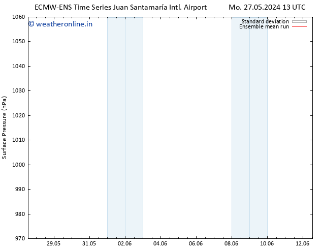 Surface pressure ECMWFTS Tu 28.05.2024 13 UTC