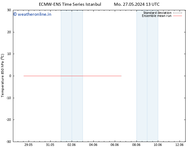 Temp. 850 hPa ECMWFTS Mo 03.06.2024 13 UTC