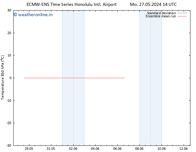 Temp. 850 hPa ECMWFTS Su 02.06.2024 14 UTC