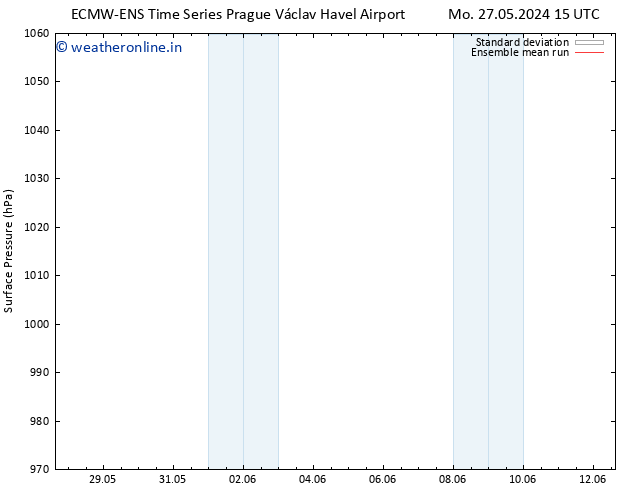 Surface pressure ECMWFTS We 29.05.2024 15 UTC