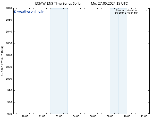 Surface pressure ECMWFTS Mo 03.06.2024 15 UTC